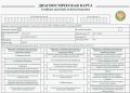 Диагностическая карта на мотоцикл